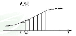 用矩形脉冲迫近信号f（t）