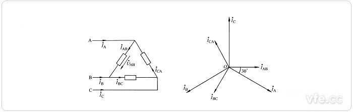 三角形毗连及电流向量示意图
