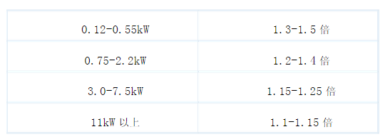 轴功率余量