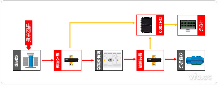 基于虚拟仪器手艺的变频器效率测试系统原理图