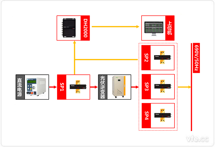 基于虚拟仪器手艺的光伏逆变器测试系统原理图