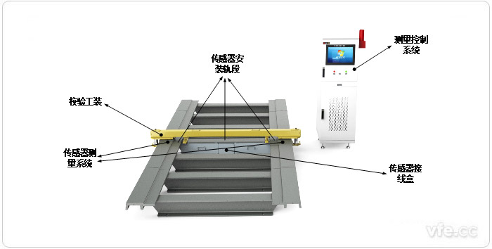 整车间隙检测系统整体结构