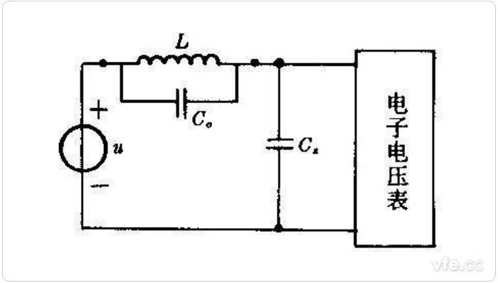 谐振法测电容是一种典范的赔偿法