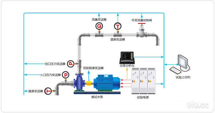 水泵试验平台组成拓扑图