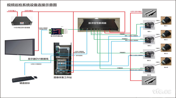 视频巡检系统装备毗连示意图