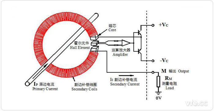 磁平衡式霍尔电撒播感器原理图