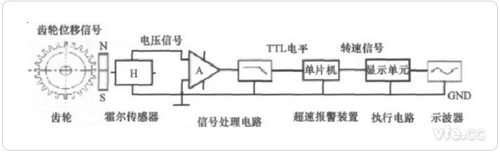 典范的霍尔传感器测速原理图