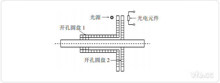 光电式扭矩丈量原理