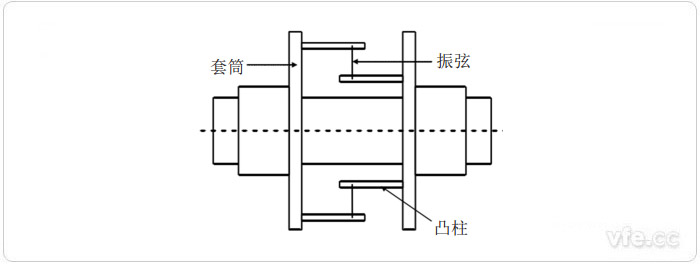 振弦式扭矩丈量原理图