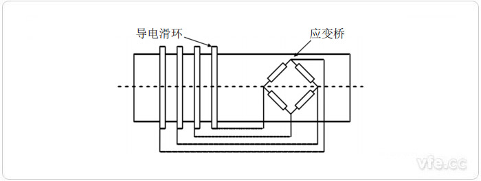 应变式扭矩丈量原理