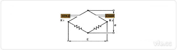 a、邻边法应力丈量