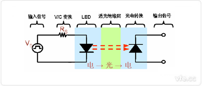 光耦合器原理图