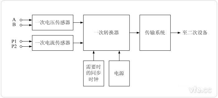 电子式互感器事情原理框图