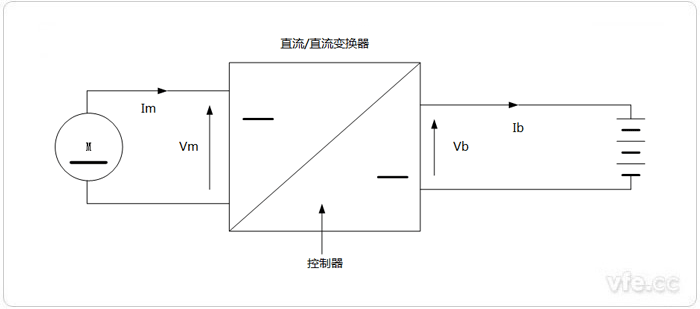 直流电念头的再生制动原理电路