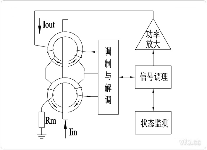 磁调制式直流电撒播感器的事情原理图