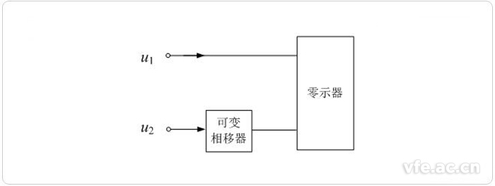 零位法丈量相位差