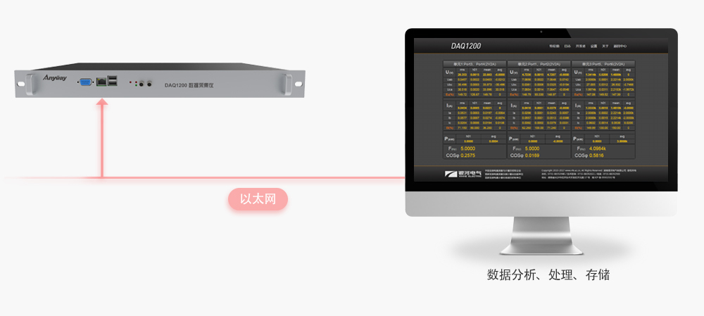 系统搭建云云简朴