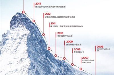 做企业，当承继变与稳固的哲学